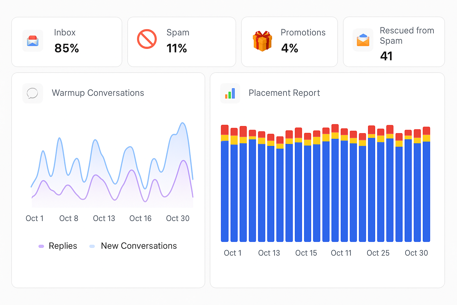 Scale Outreach Without Risking Your Reputation