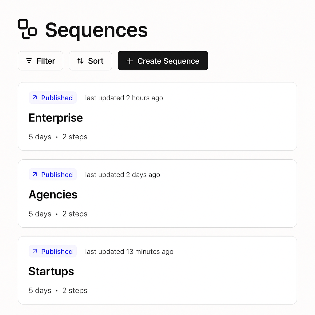 Optimizes Messaging and Targeting Dynamically